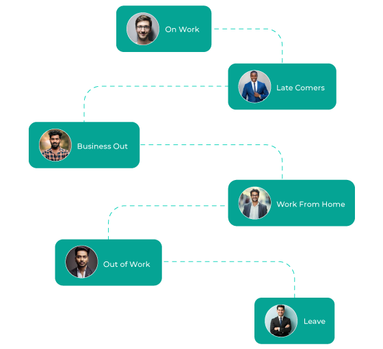 Team member timesheet chart 